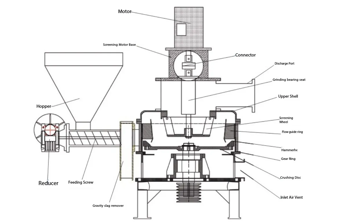 Vilka är de viktigaste drivkrafterna för ultrafin pulverisering?